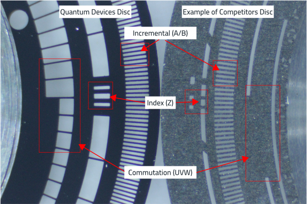 Modular Optical Encoder Comparison Quantum Devices Inc