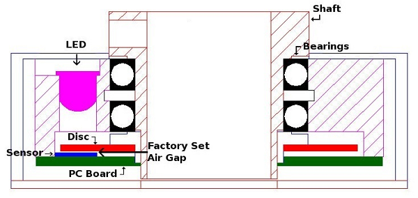 What Is An Optical Encoder Optical Encoder Basics 5466