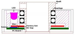 Incremental Encoder Basics | Quantum Devices